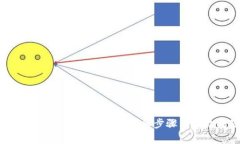 如何下载和安装TP钱包APP：详细步骤与常见问题解